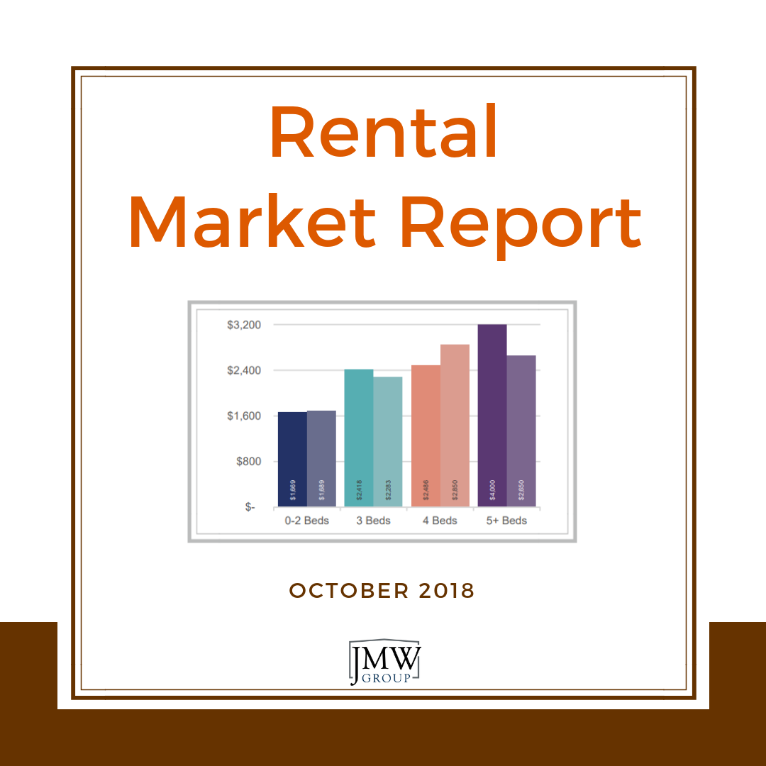 Rental Market Report